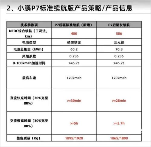 智能駕馭新篇章 小鵬P7磷酸鐵鋰版3月3日發(fā)布，售價或更低，引領(lǐng)網(wǎng)絡(luò)與信息安全軟件開發(fā)新機遇
